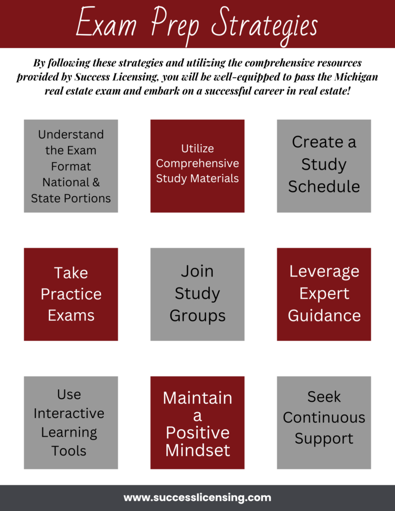 Real estate exam prep strategies infographic.